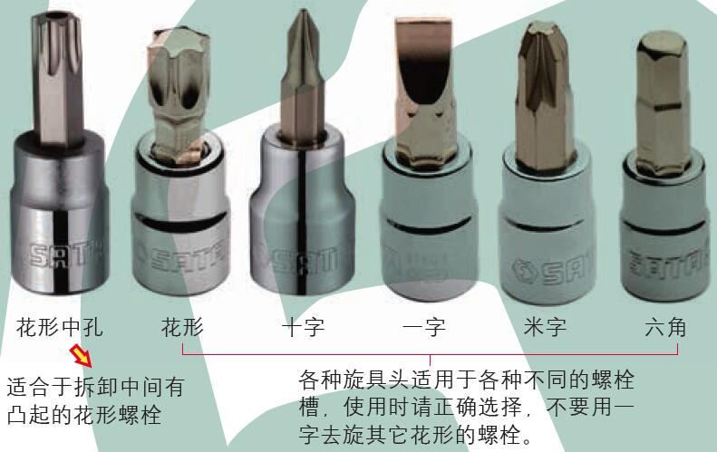 世達工具旋具套筒使用注意事項及不同類型圖示.jpg